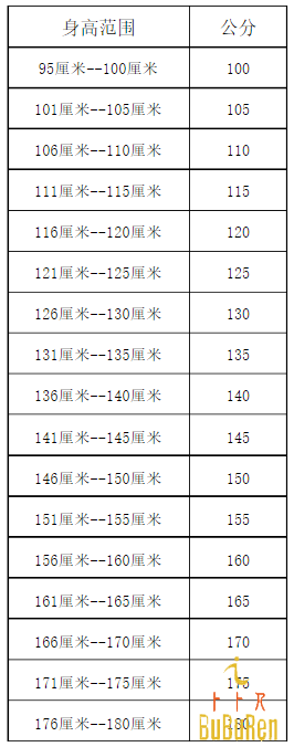 要知道校服尺寸,知道身高就可以