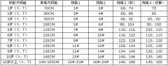 最全的童装尺码对照表