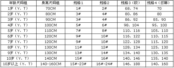童装尺码对照表