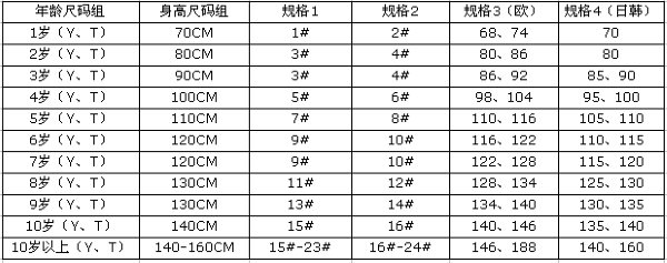 最全的童装尺码对照表